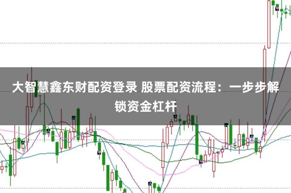 大智慧鑫东财配资登录 股票配资流程：一步步解锁资金杠杆