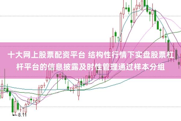 十大网上股票配资平台 结构性行情下实盘股票杠杆平台的信息披露及时性管理通过样本分组