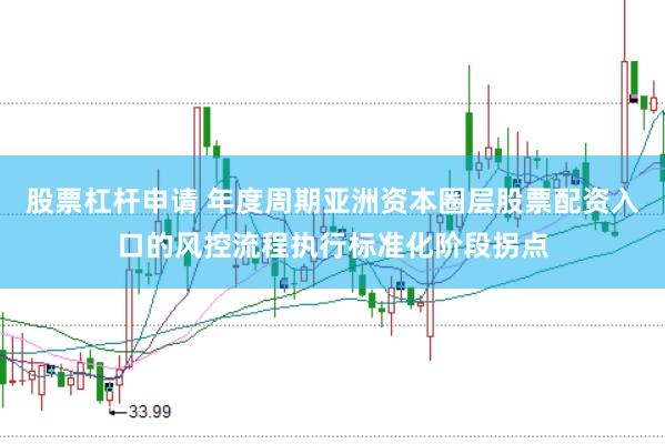 股票杠杆申请 年度周期亚洲资本圈层股票配资入口的风控流程执行标准化阶段拐点