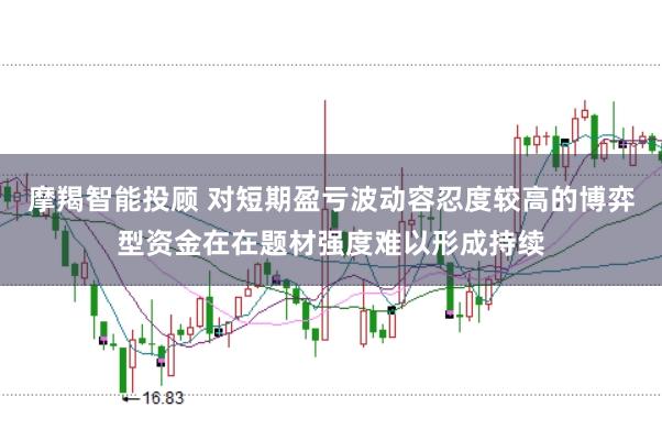 摩羯智能投顾 对短期盈亏波动容忍度较高的博弈型资金在在题材强度难以形成持续