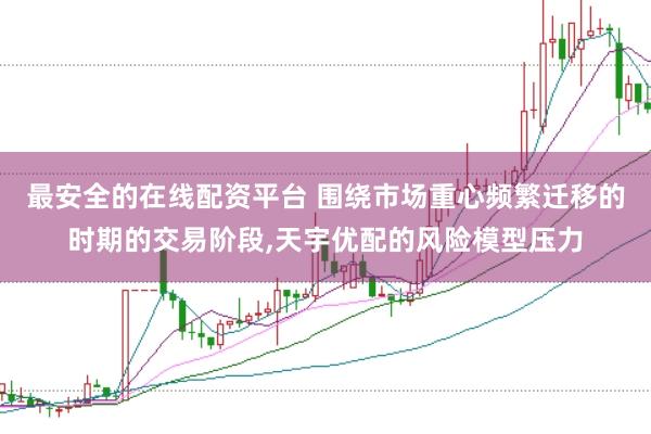 最安全的在线配资平台 围绕市场重心频繁迁移的时期的交易阶段,天宇优配的风险模型压力