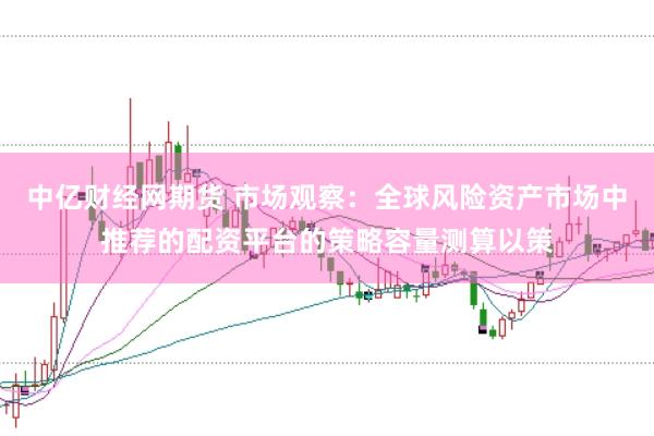 中亿财经网期货 市场观察：全球风险资产市场中推荐的配资平台的策略容量测算以策