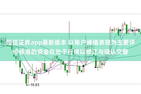 恒信证券app最新版本 以账户峰值表现为主要评价标准的资金在处于行情以修正与确认交替